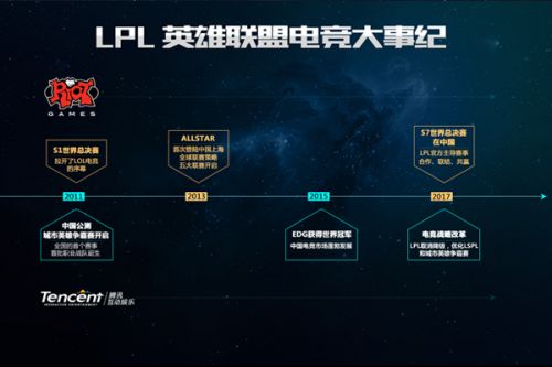 的最佳舞台