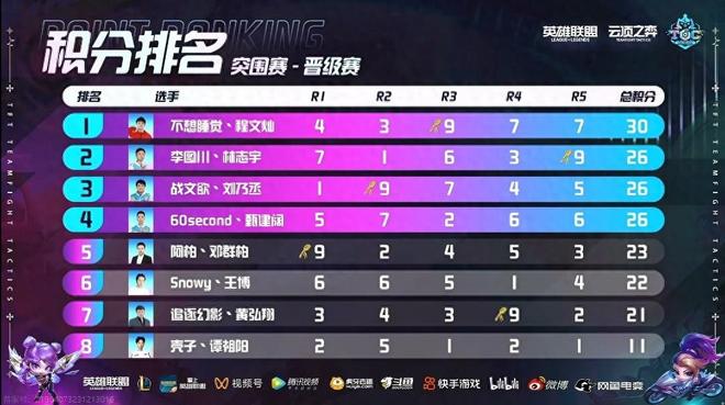 关键五分钟 关键五分钟